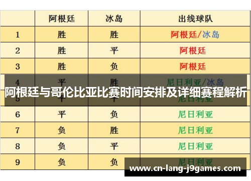阿根廷与哥伦比亚比赛时间安排及详细赛程解析