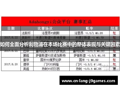 如何全面分析利物浦在本场比赛中的整体表现与关键因素