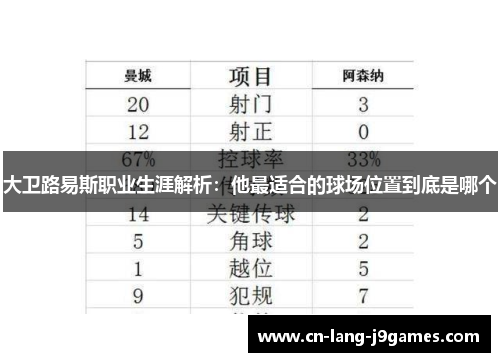 大卫路易斯职业生涯解析：他最适合的球场位置到底是哪个