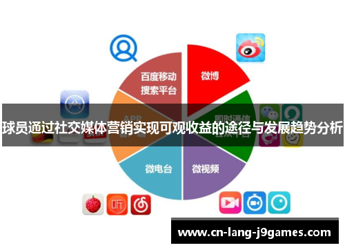 球员通过社交媒体营销实现可观收益的途径与发展趋势分析