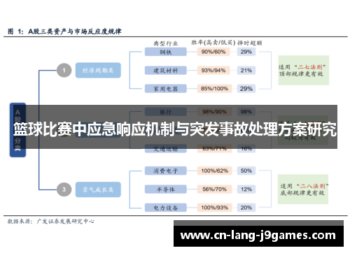 篮球比赛中应急响应机制与突发事故处理方案研究 篮球比赛中应急响应机制与突发事故处理方案研究
