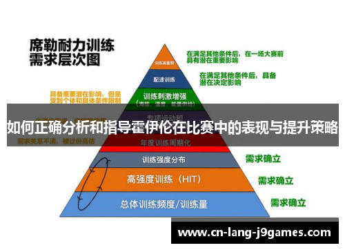 如何正确分析和指导霍伊伦在比赛中的表现与提升策略