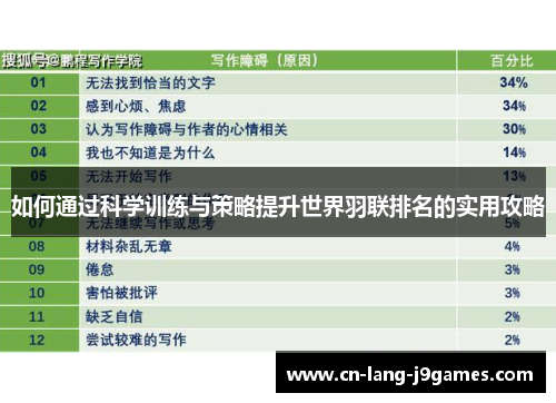 如何通过科学训练与策略提升世界羽联排名的实用攻略